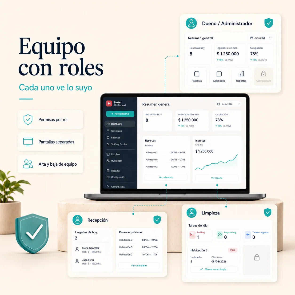 Pantallas del panel para el dueño, recepción y limpieza
