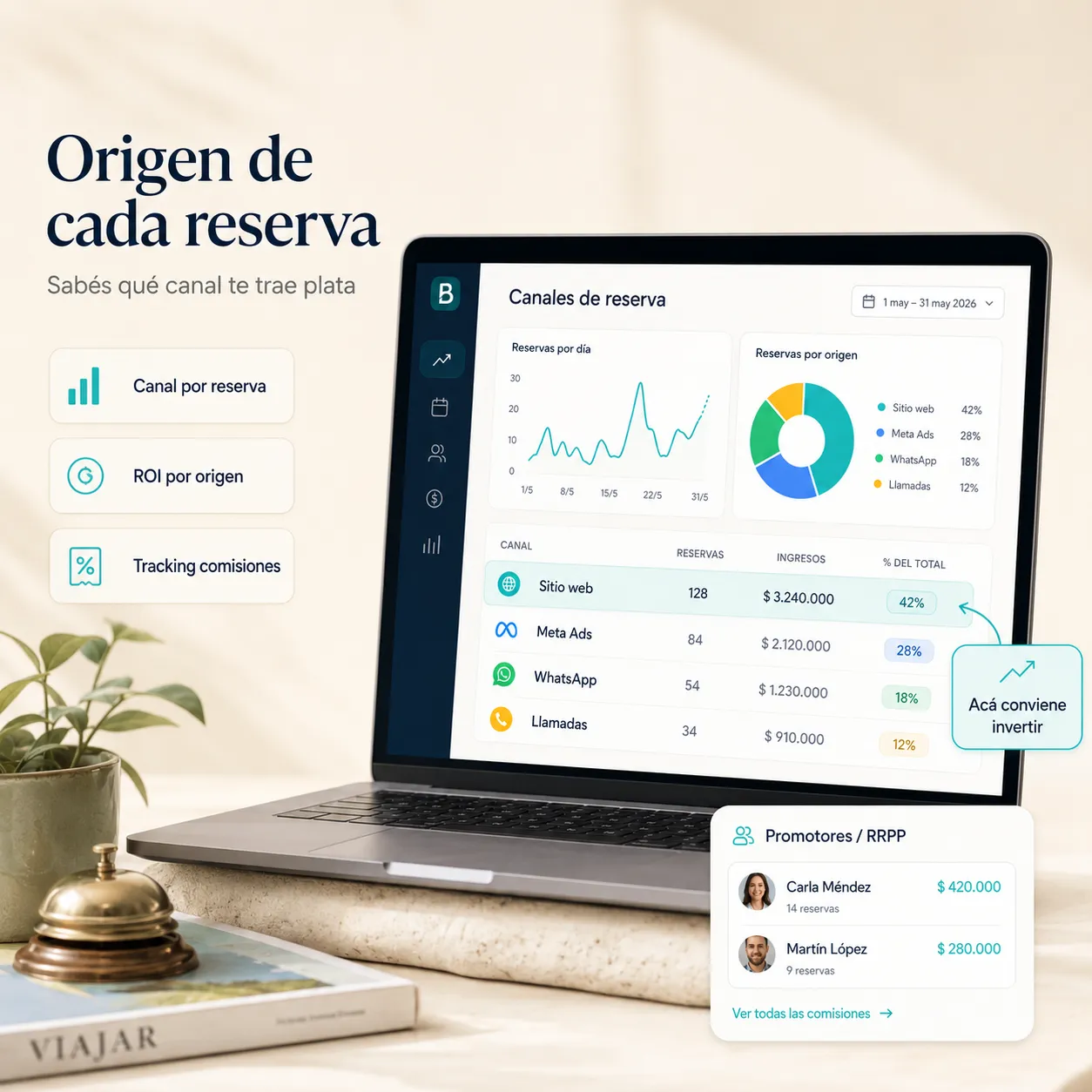 Canales de reserva: de dónde llega cada reserva y cuánto dejó